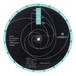 TOOL GEAR CALCULATOR AFFINITY TRACK GEAR ROTATING CHART 